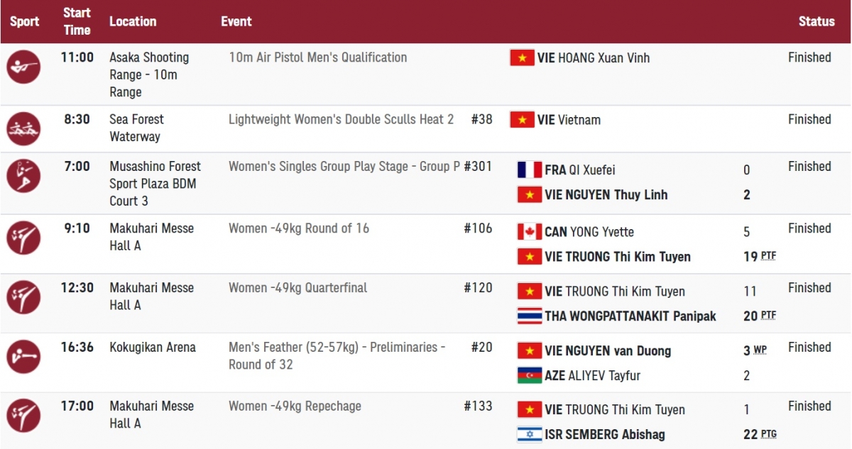 Các VĐV Việt Nam tranh tài ở Olympic Tokyo hôm 24/7